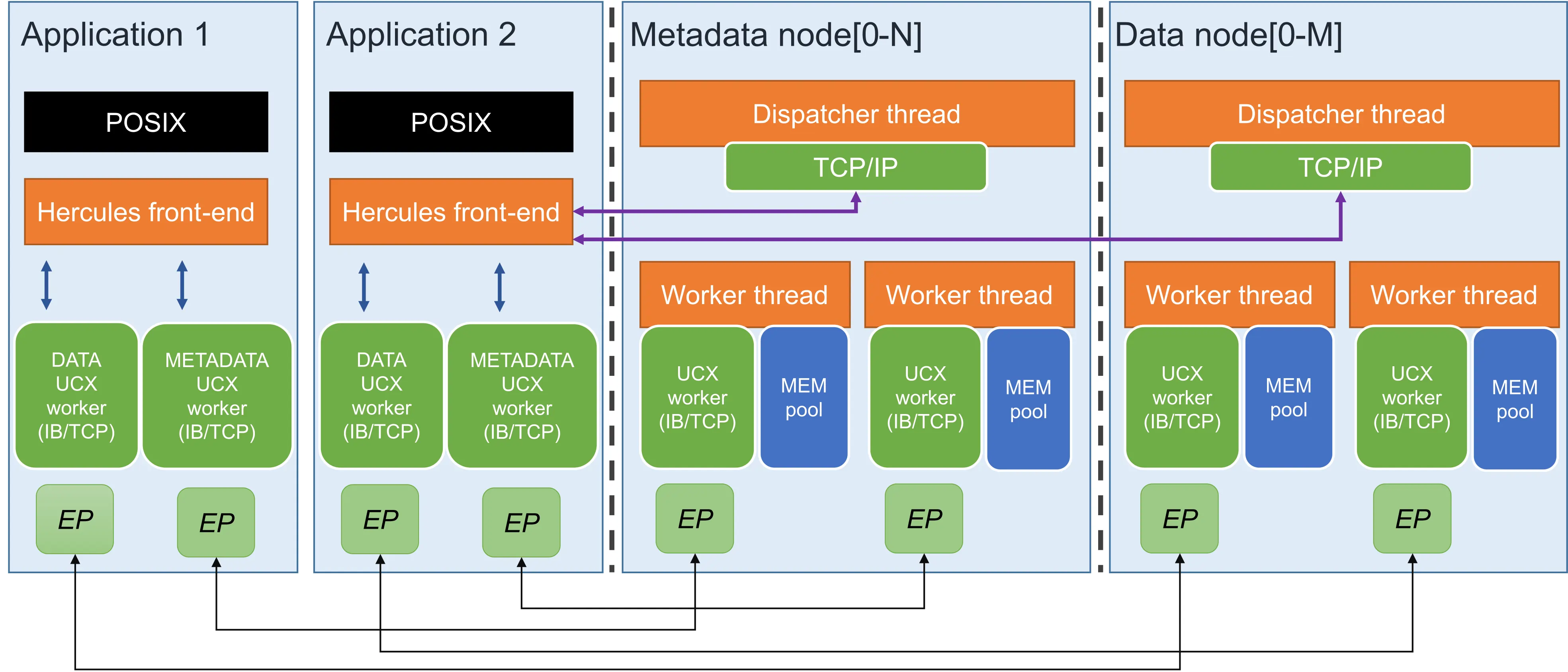 Hercules Architecture